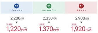 DTI SIMのネットつかい放題プランの料金