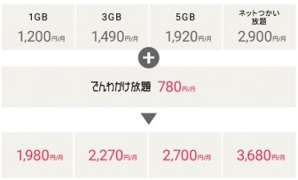 DTI SIMのダブル放題の料金
