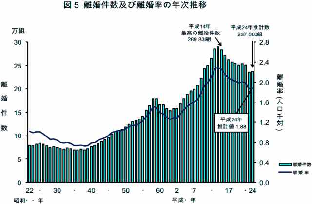 合計特殊出生率03
