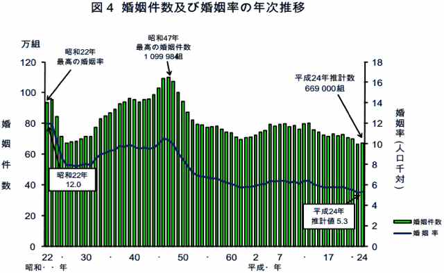 合計特殊出生率04